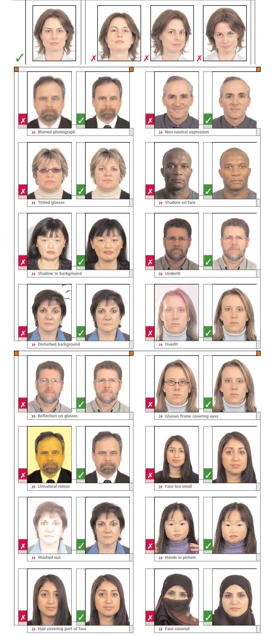 Passport and Visa Photos